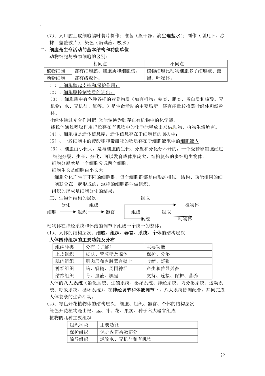 重庆市开县云枫初级中学七年级生物上册 知识点汇总 （新版）新人教版.docx_第2页