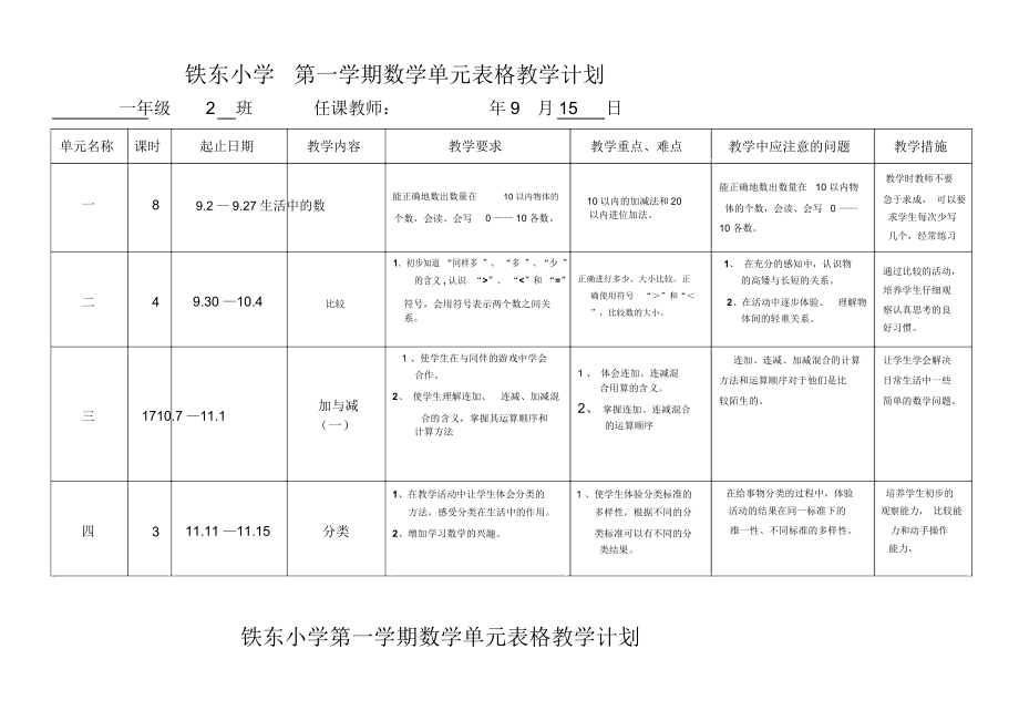 铁东小学一年级(2)班数学单元教学计划.docx_第1页