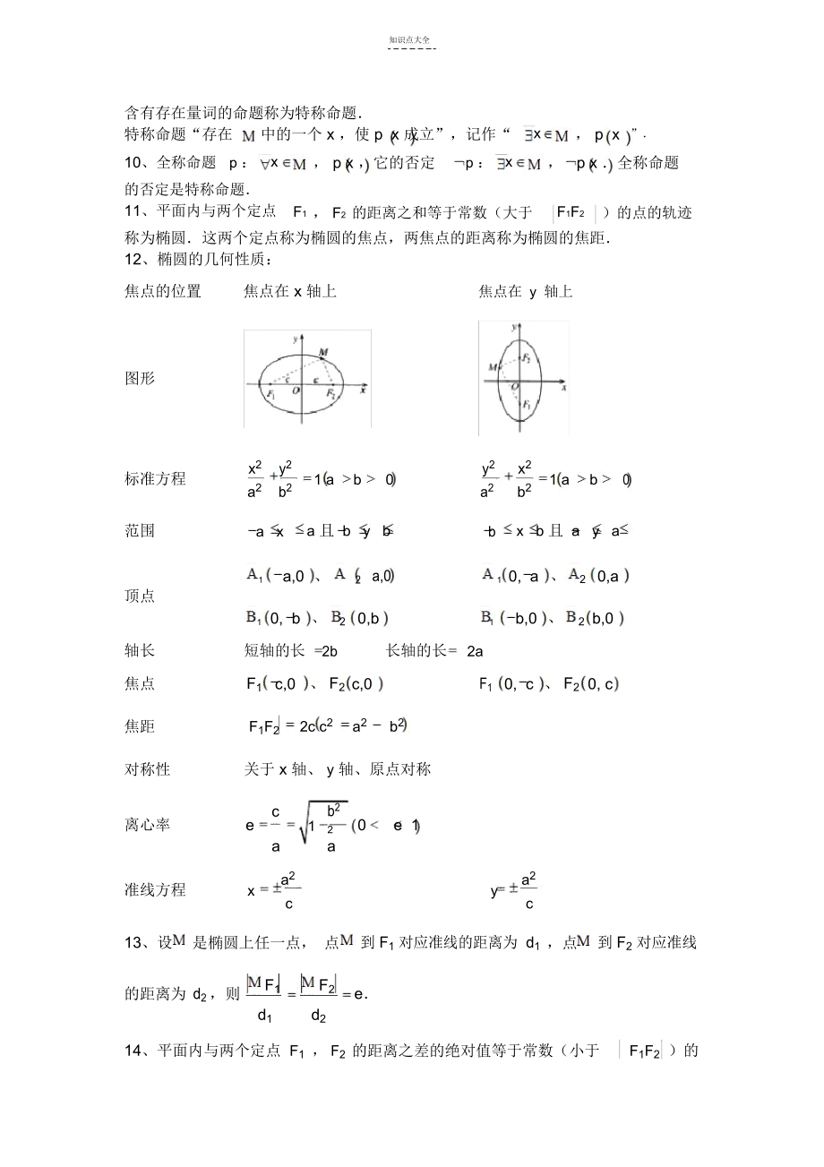 高中数学--知识点总结.docx_第2页