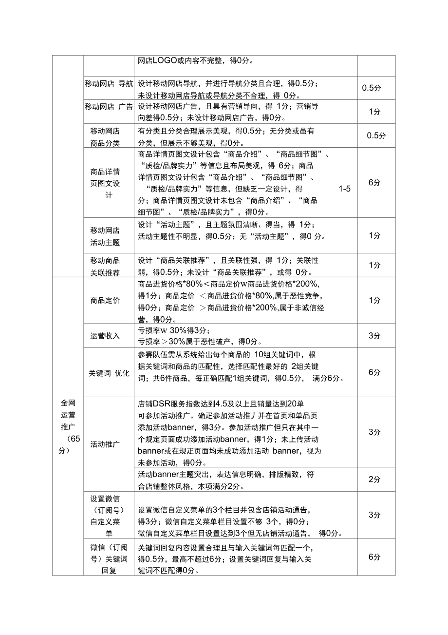 2017年湖南职业院校技能竞赛.doc_第3页