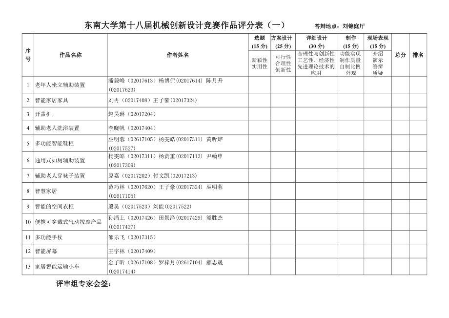 第二届江苏省大学生机械创新设计大赛作品评分表.doc_第1页