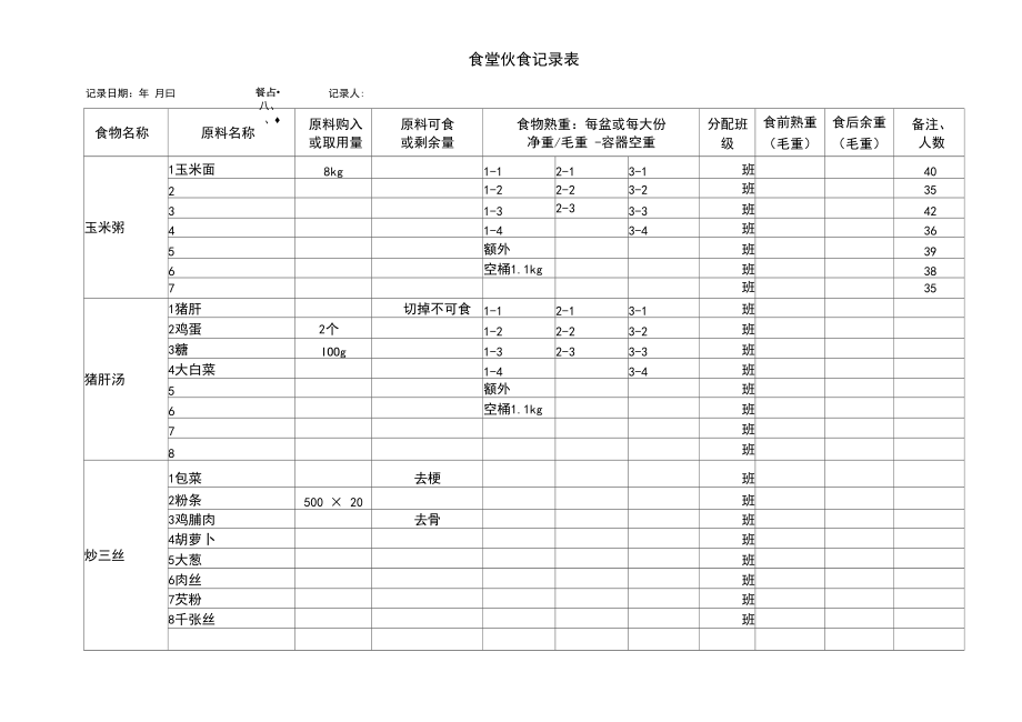 【幼儿园膳食管理】食堂伙食记录表.docx_第1页