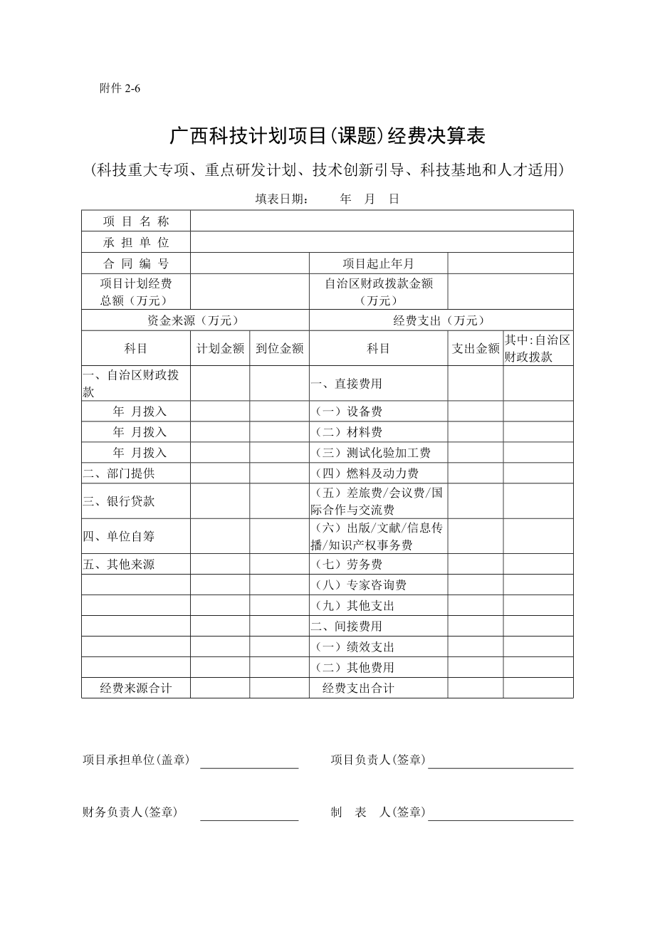 南京市科技计划项目经费决算表.doc_第1页