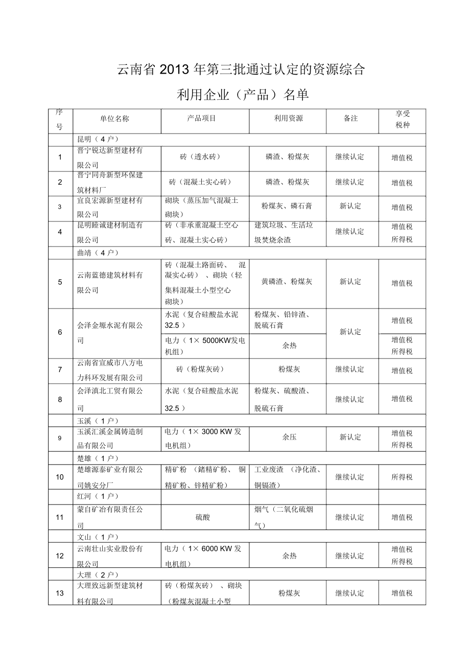 云南2013年第三批通过认定的资源综合.doc_第1页