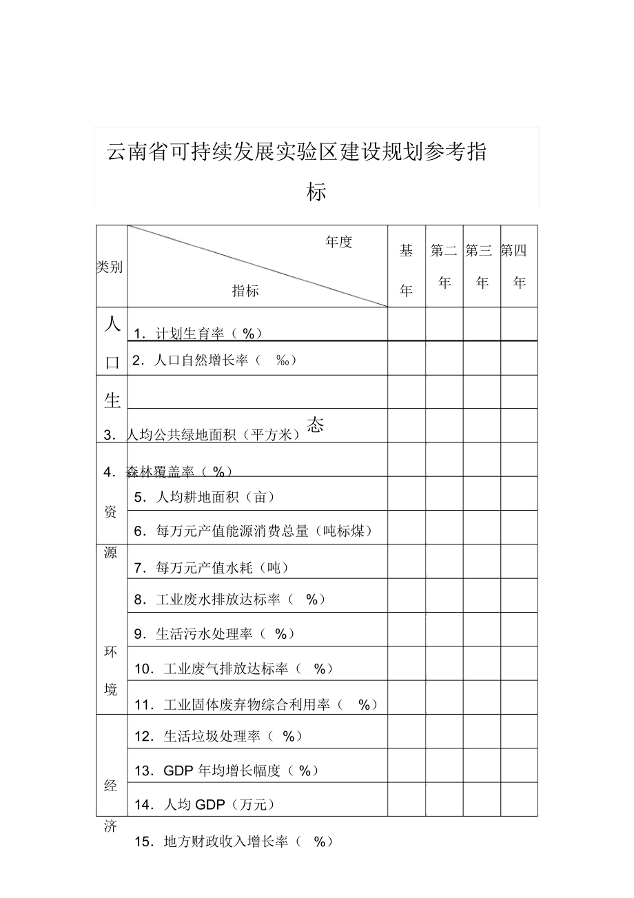 云南可持续发展实验区建设规划参考指标.doc_第1页