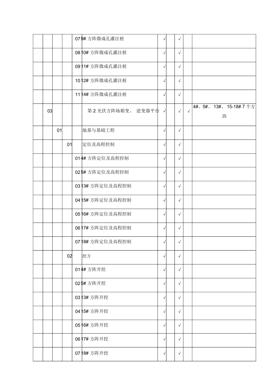光伏发电系统机电工程质量验收划分表.docx_第3页