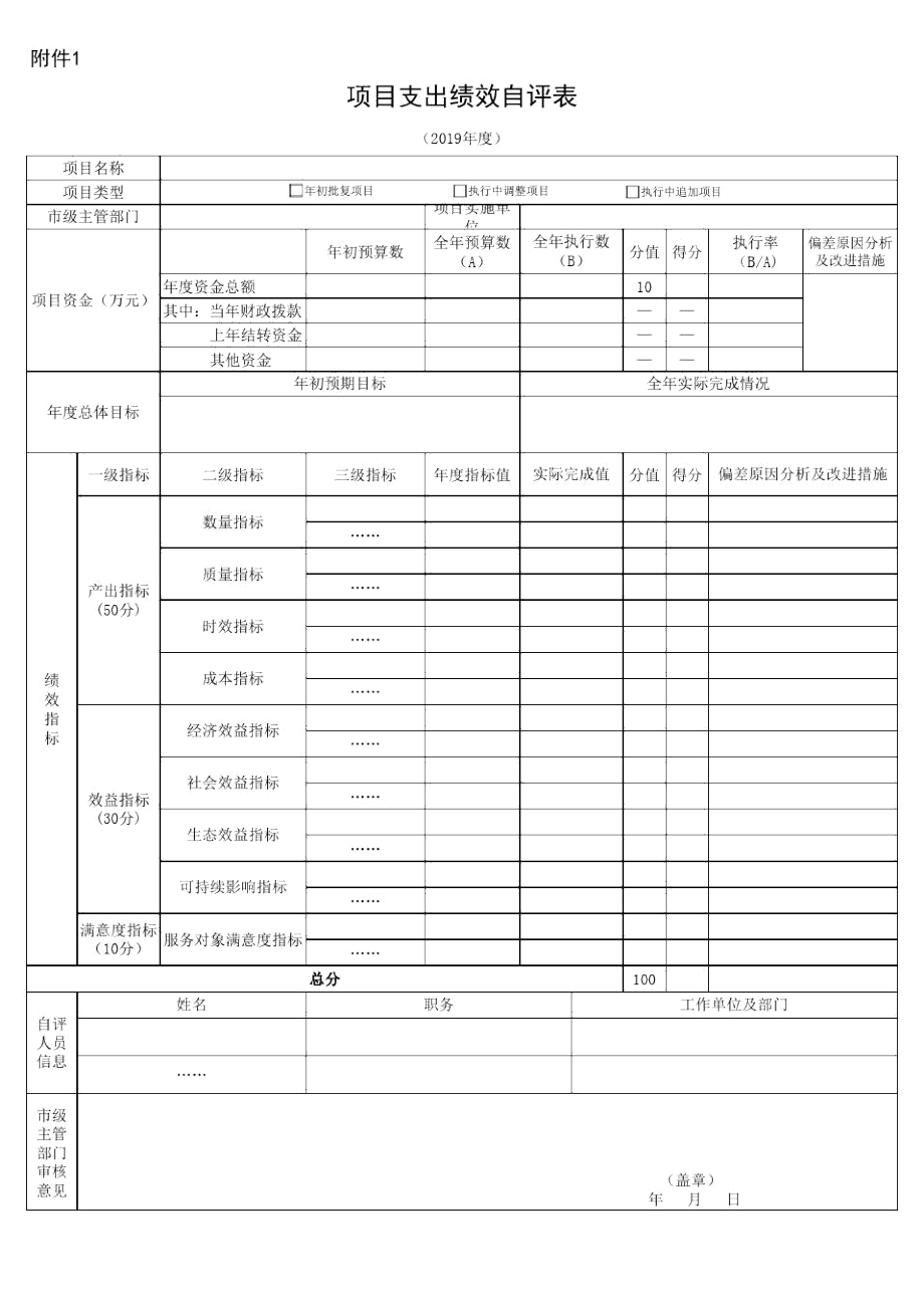 天津市级部门项目支出绩效自评表.docx_第1页