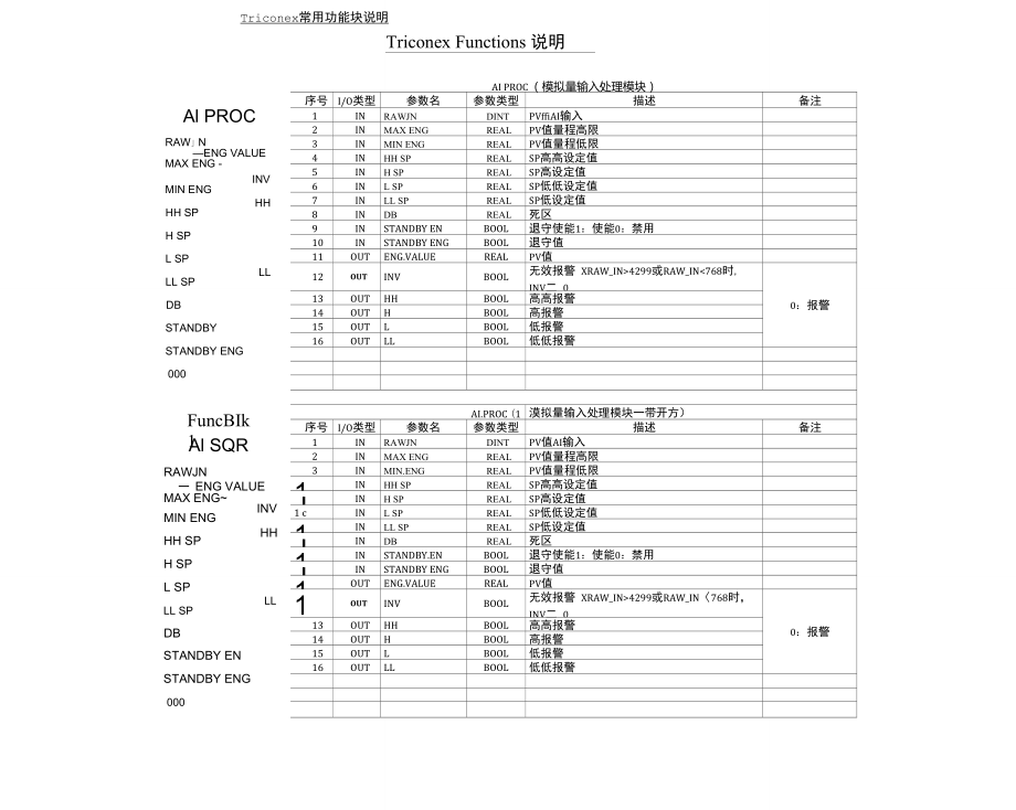 Triconex功能块中文说明.doc_第2页