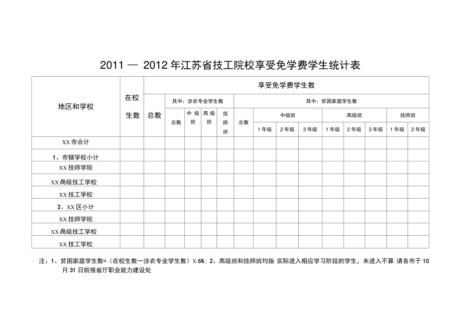 20112012年江苏技工院校享受免学费学生统计表.doc_第1页