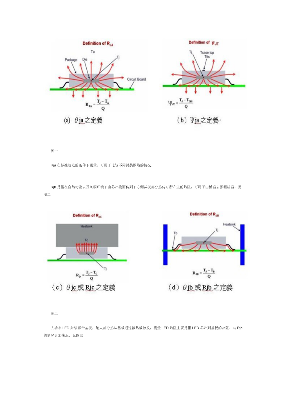 宝典电压法LED结温测量原理及热阻测试.doc_第2页