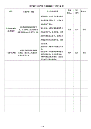 妇产科护理质量持续改进记录表.docx