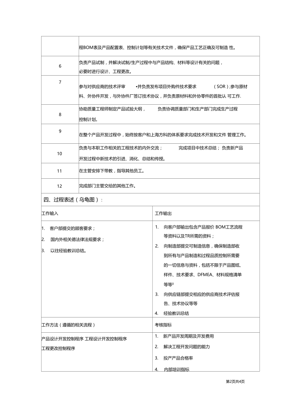 岗位说明书主任产品工程师.docx_第2页