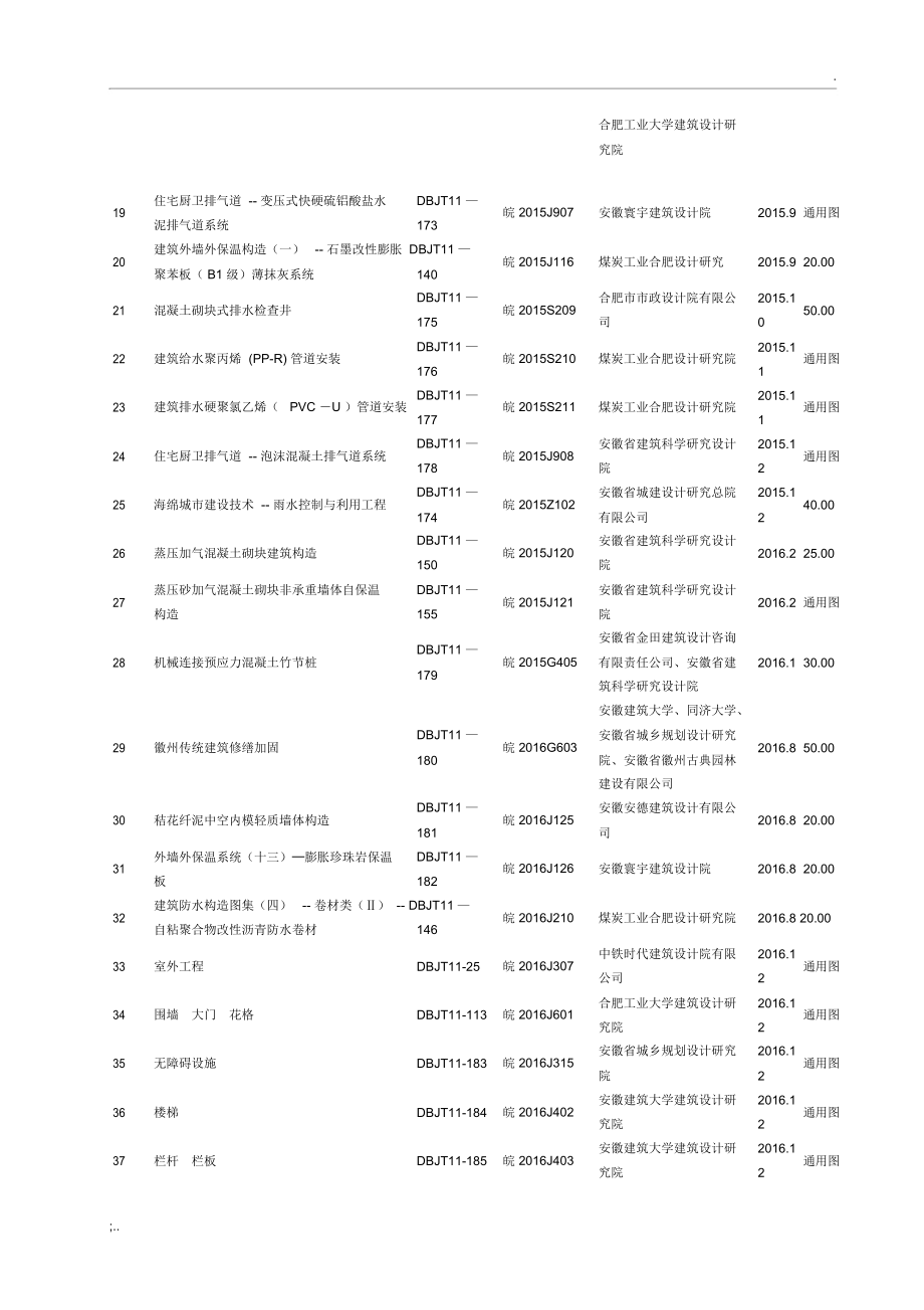 安徽省现行标准设计图集目录.docx_第2页