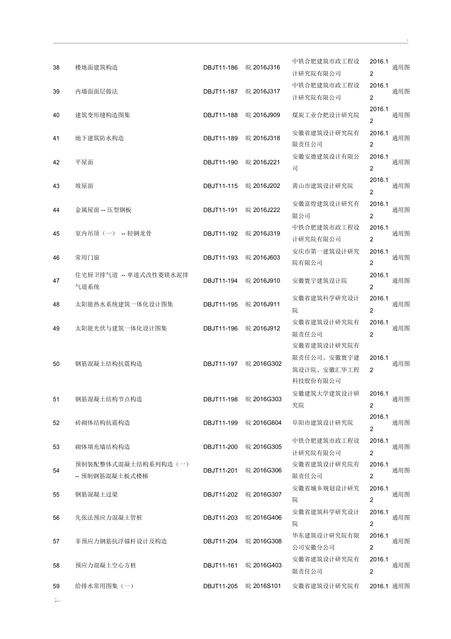 安徽省现行标准设计图集目录.docx_第3页