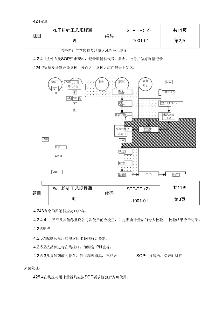 冻干粉针生产工艺规程通则.doc_第2页