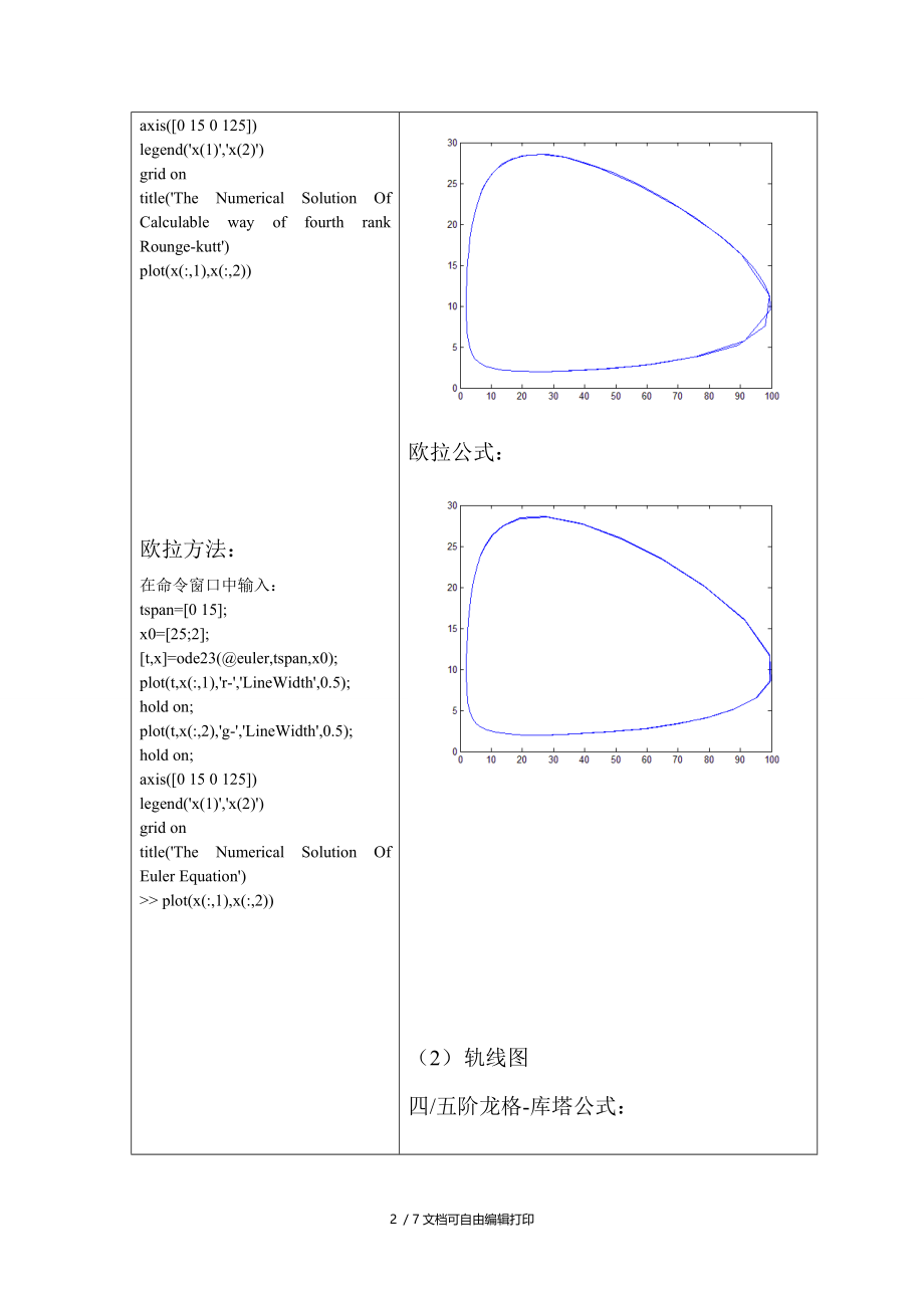 差分方程和微分方程数值解.doc_第2页