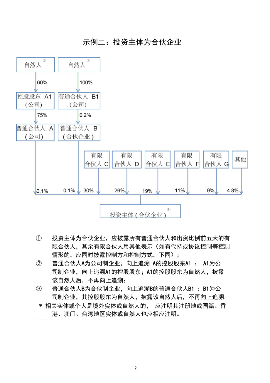 模板3-追溯至最终实际控制人的投资主体股权架构图示例.docx_第2页