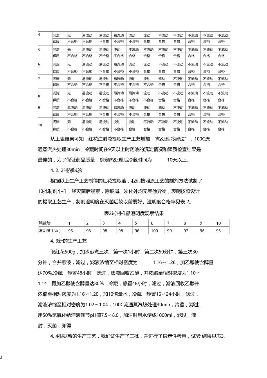 红花注射液制备工艺研究.docx_第3页