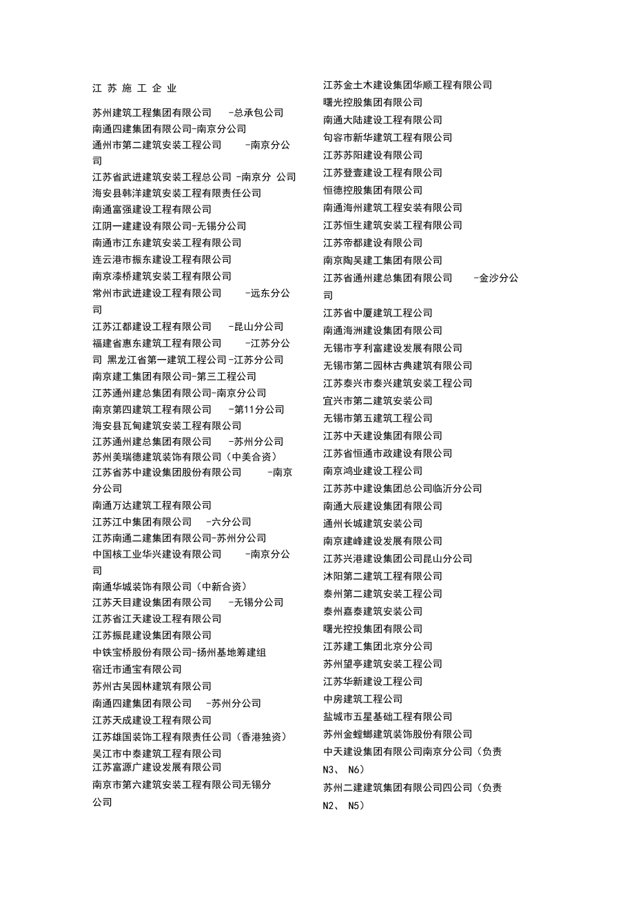 江苏所有施工企业名单.docx_第1页