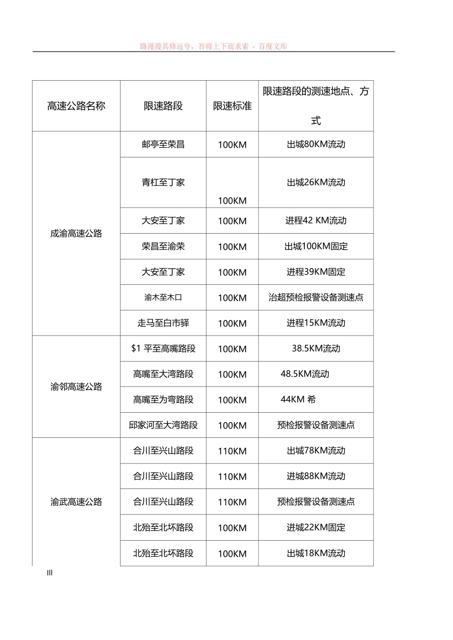 重庆各条高速公路限速标准及测速点官方.docx_第1页
