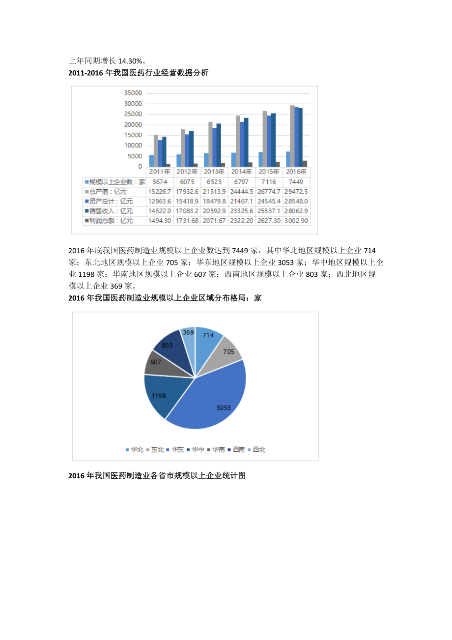 医药化工.doc_第2页