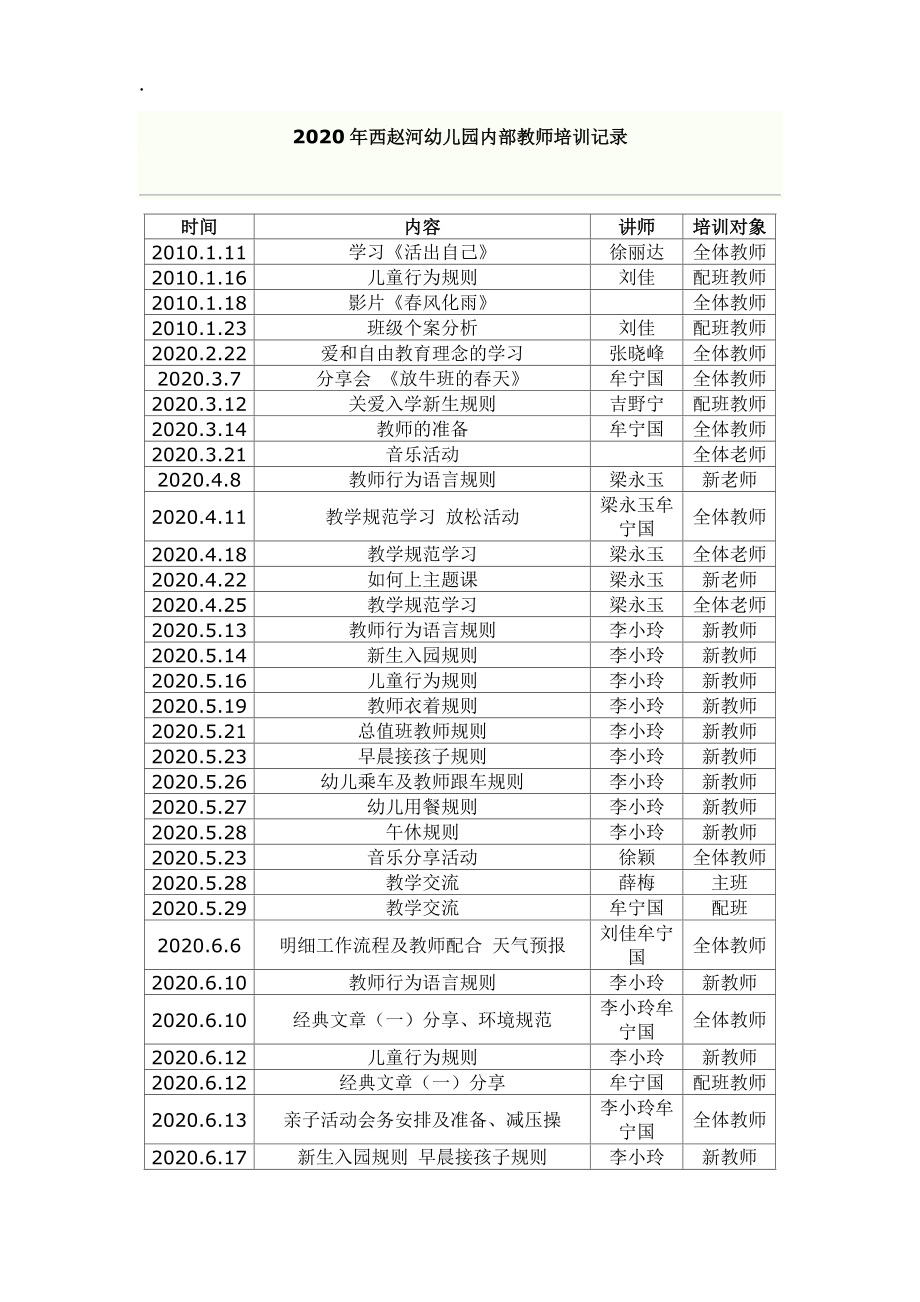[工学]2008年广州恒福幼儿园内部教师培训记录.docx_第1页