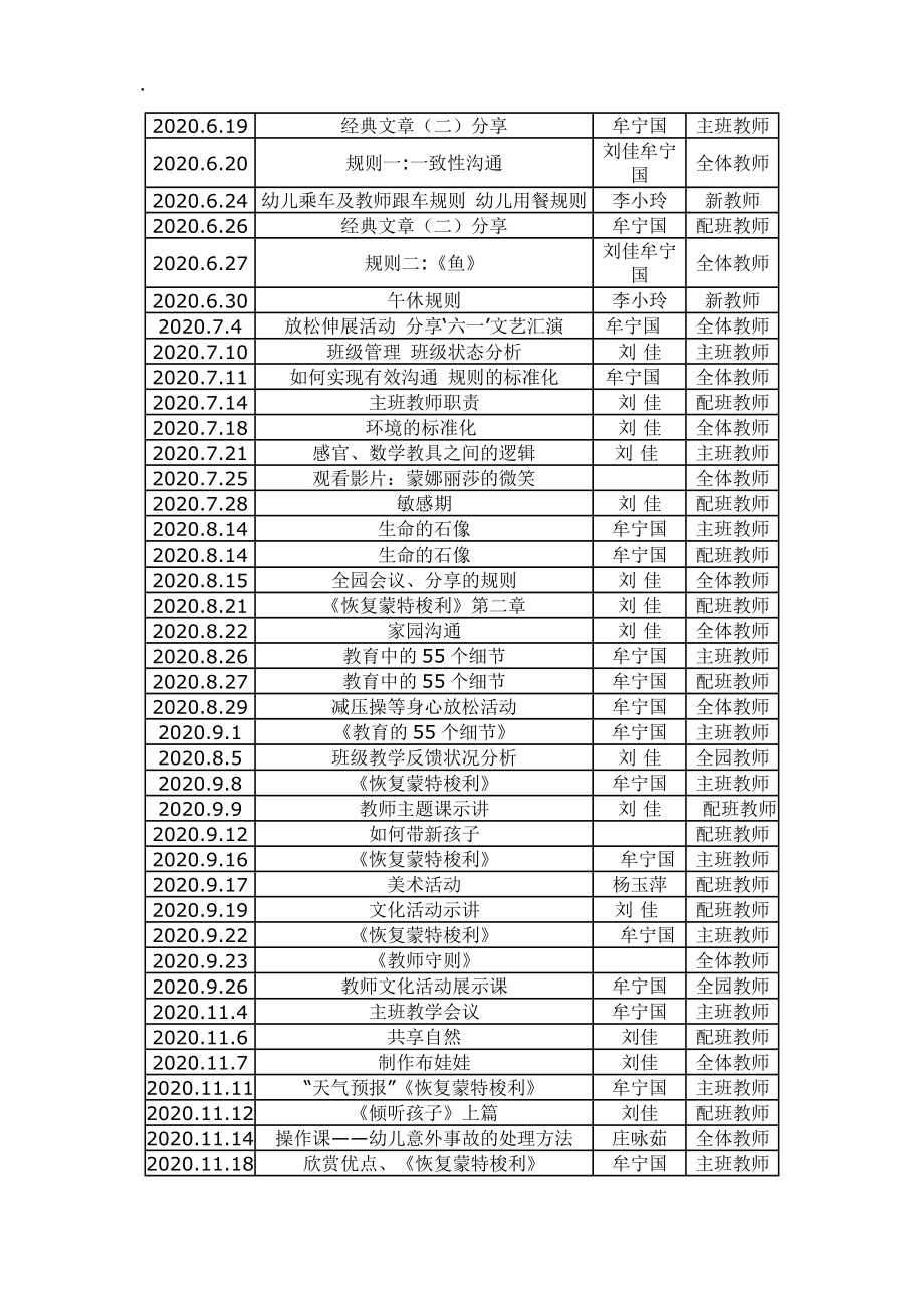 [工学]2008年广州恒福幼儿园内部教师培训记录.docx_第2页