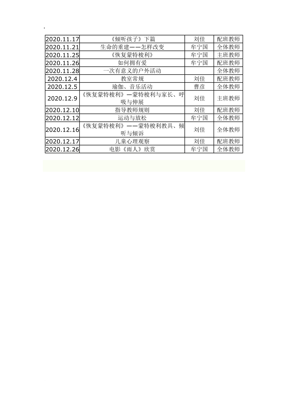 [工学]2008年广州恒福幼儿园内部教师培训记录.docx_第3页