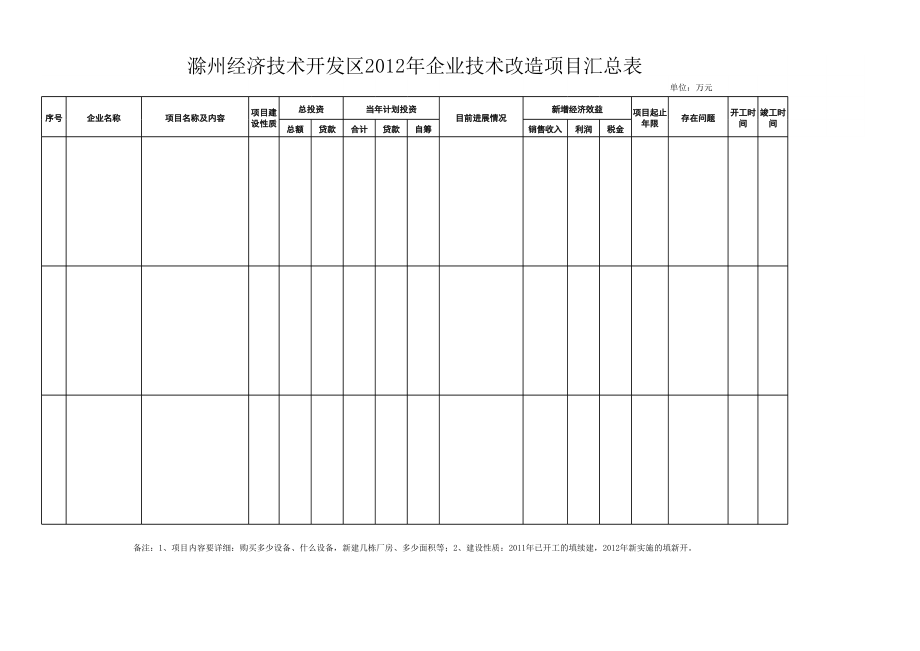技改汇总表-滁州经济技术开发区.xls_第1页