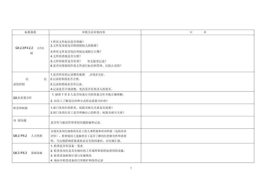 QC内审检查表精编版.docx_第1页