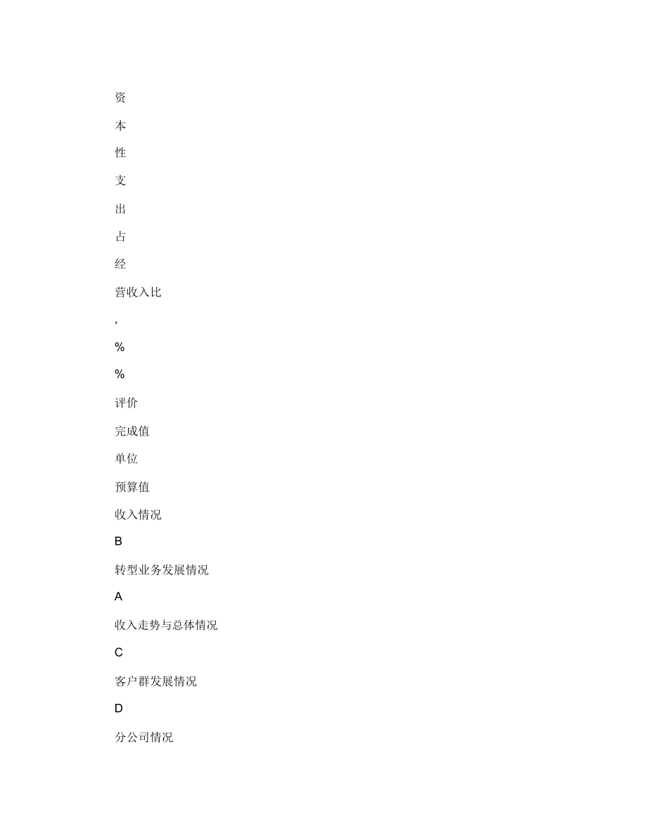 中国电信X月财务运营分析.docx_第3页