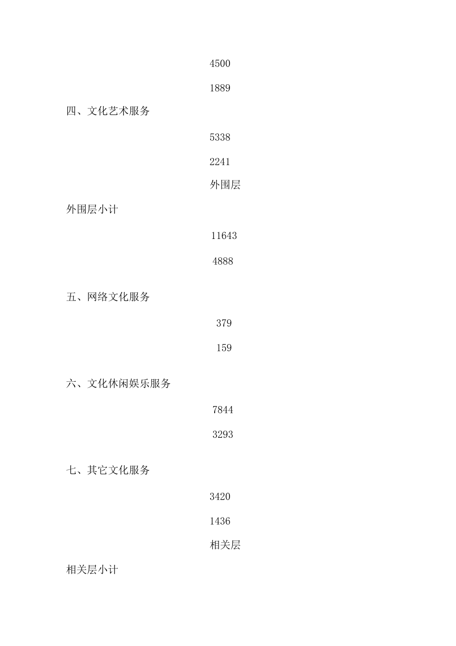 西宁文化产业现状的调研报告.docx_第3页