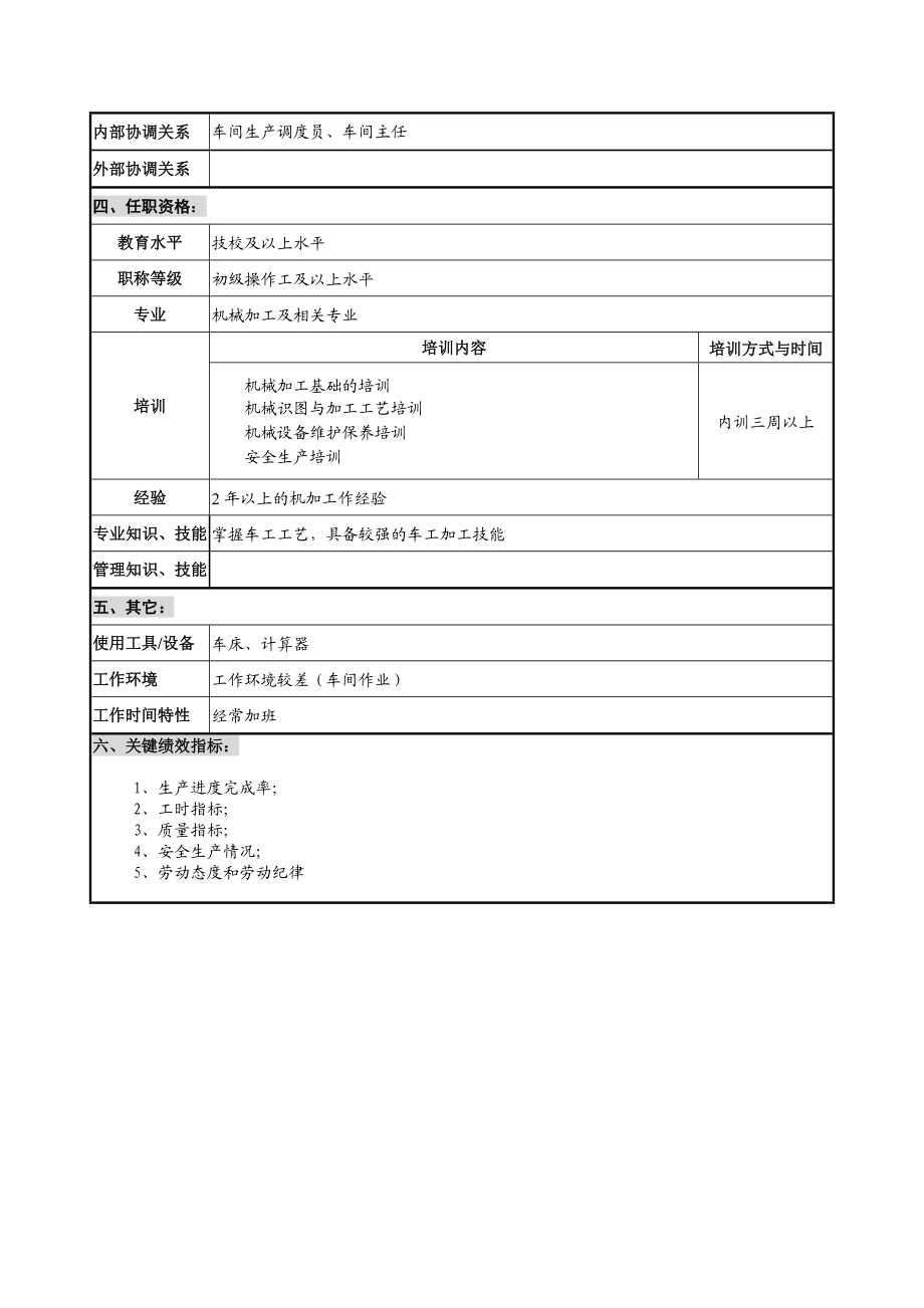 华北光学仪器公司机加分厂车工职位说明书.docx_第2页