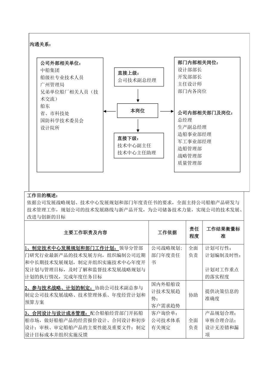广船国际技术中心主任岗位说明书.docx_第2页