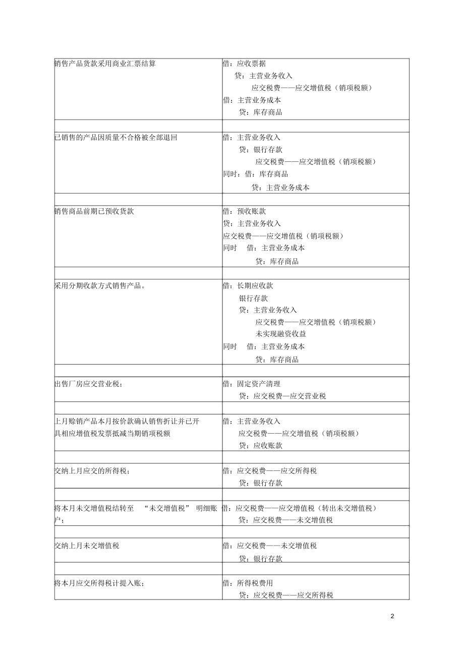 2019-06中级财务会计(二)期末复习要求.docx_第2页