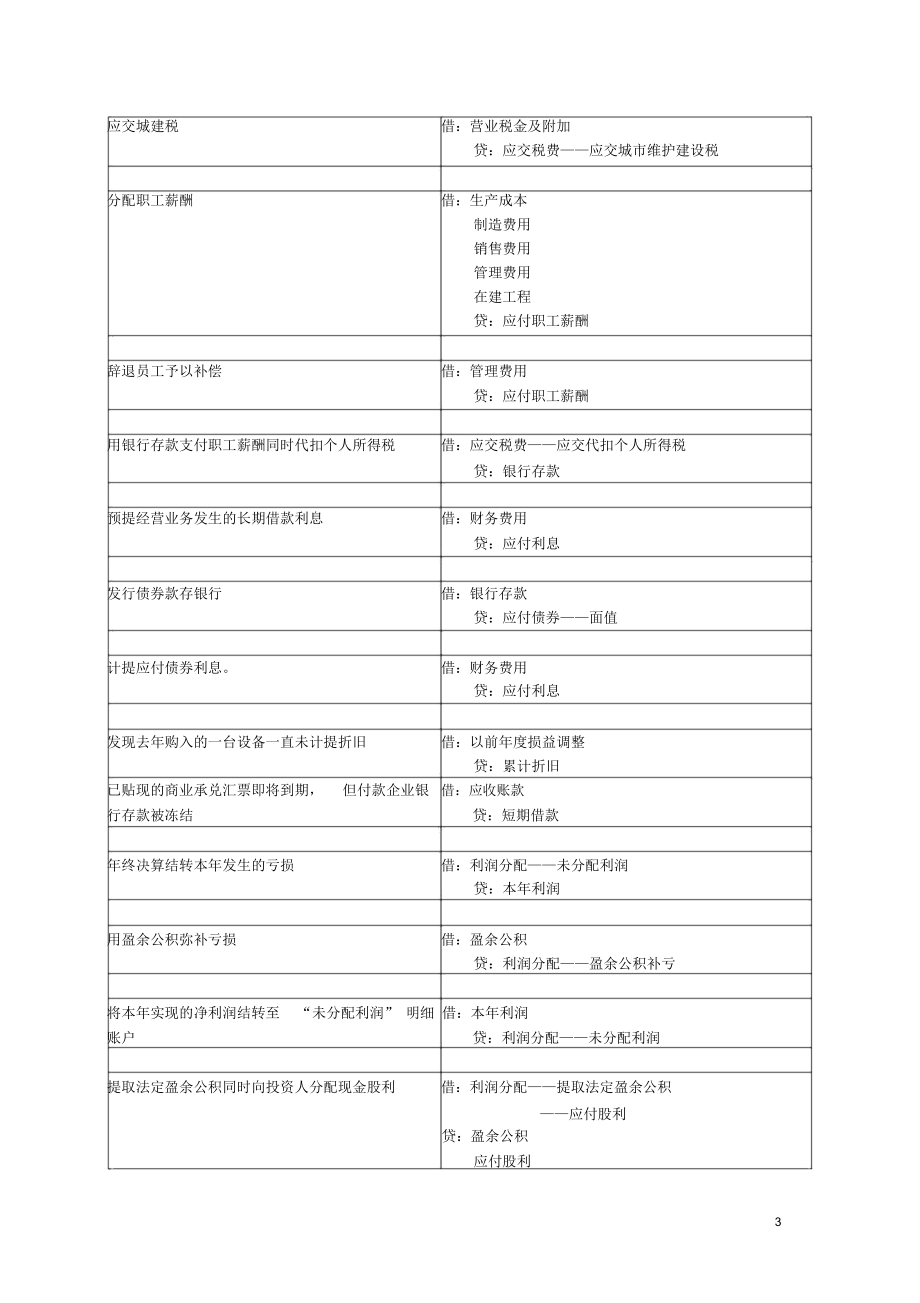 2019-06中级财务会计(二)期末复习要求.docx_第3页