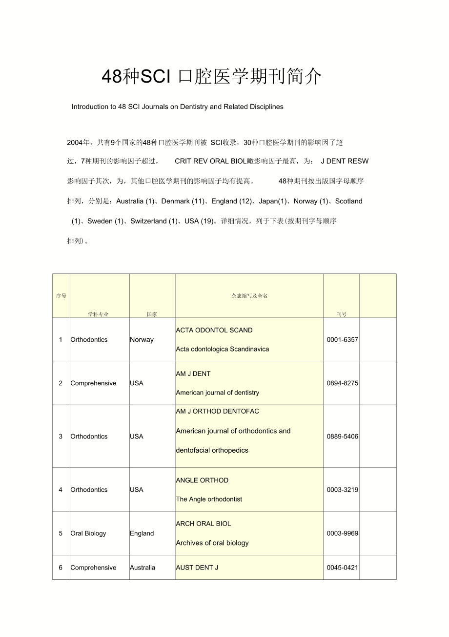48种SCI口腔医学期刊简介.docx_第1页