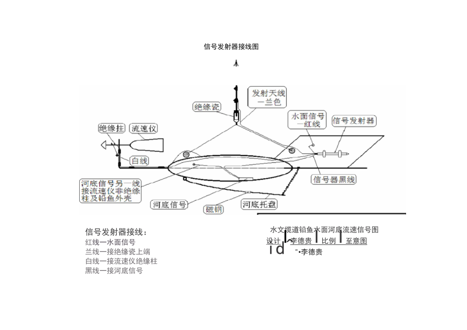XRA-3型信号源说明书(郑州星睿).docx_第3页