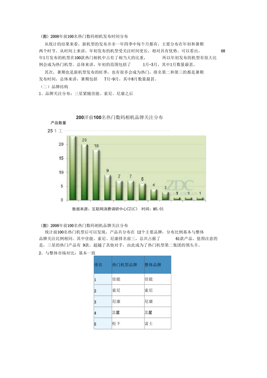 中国数码相机市场热门机型分析报告.docx_第2页