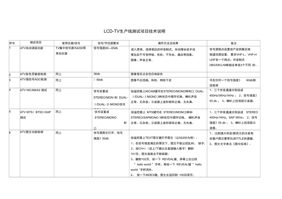 LCD主板生产检测项目技术说明.doc_第1页