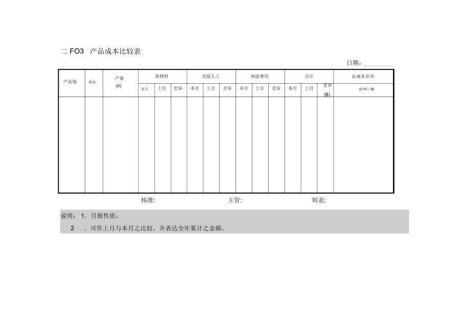 会计、财务管理--费用管理横表格.docx_第1页