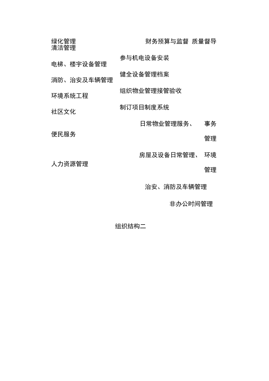 深圳某物业管理公司的组织结构.doc_第3页