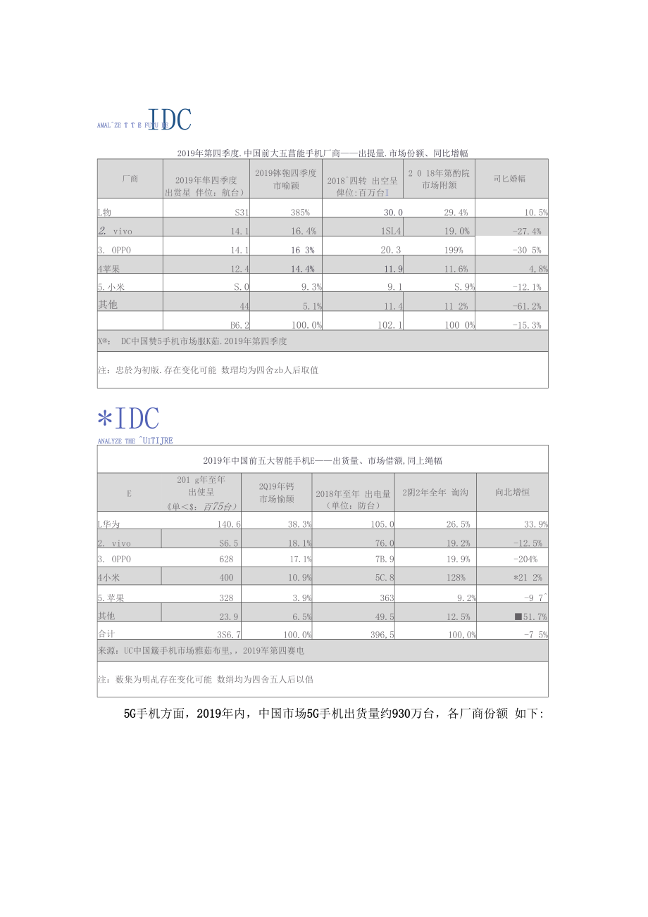 IDC：2019年中国智能手机市场出货量约为3.7亿台同比下滑7.5%.docx_第2页