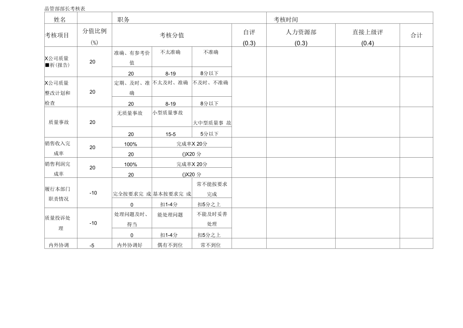 安盛湖南亚华宾佳乐乳业公品管部考核表.docx_第3页