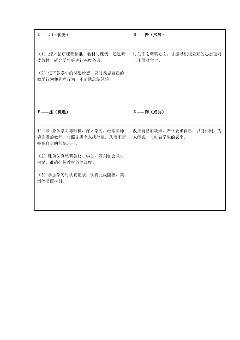 贺小敏的个人自我诊断SWOT分析表.doc_第2页