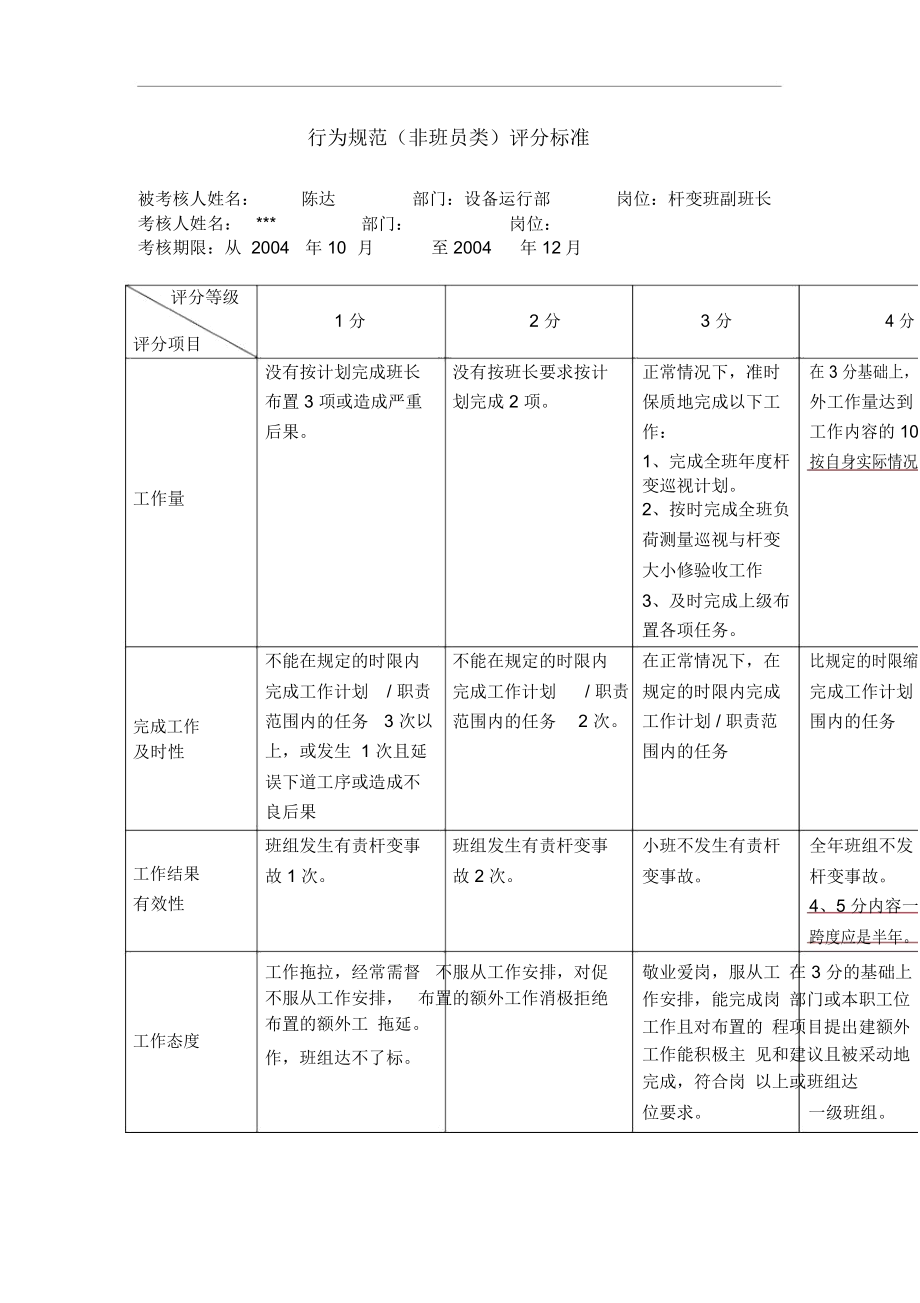 杆变班副班长行为规范考评表.docx_第2页