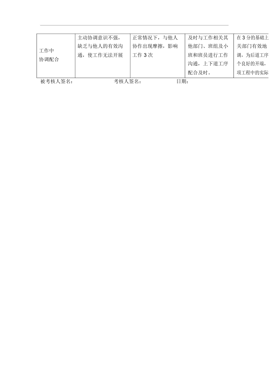 杆变班副班长行为规范考评表.docx_第3页