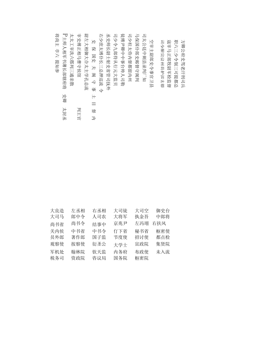 中国古代官职一览表.docx_第1页