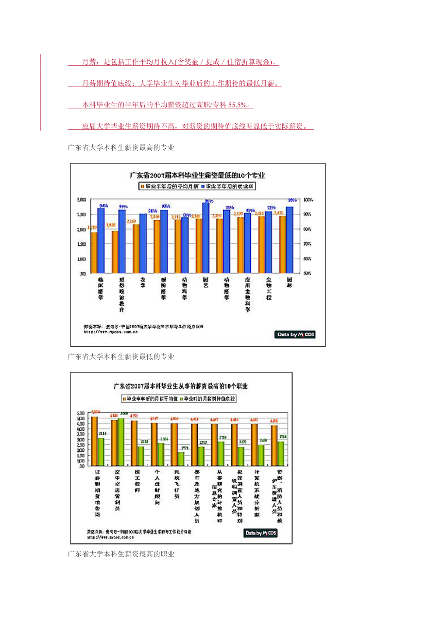 广东大学生就业报告：本科平均月薪3013元(图).docx_第3页