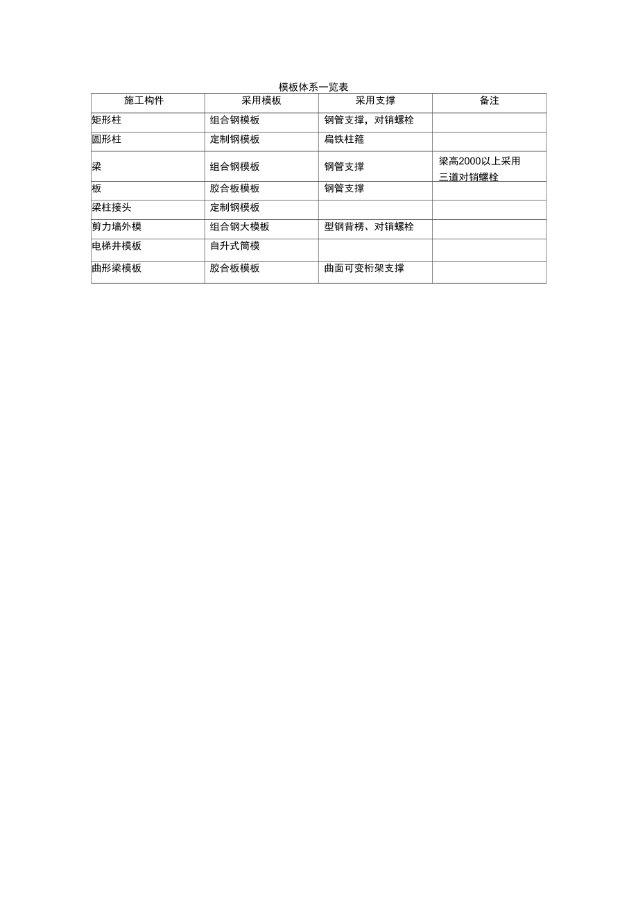 模板体系一览表.doc_第1页